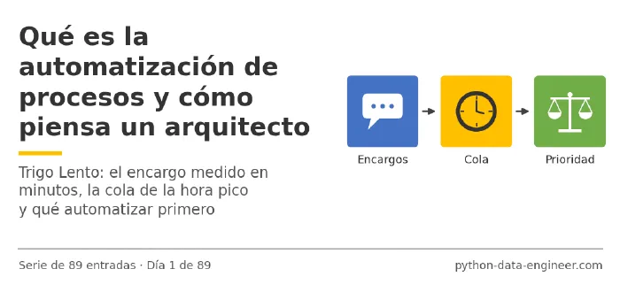 Miniatura del artículo