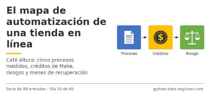 Miniatura del artículo