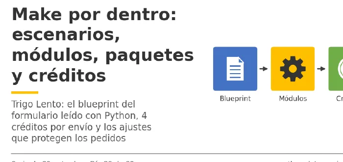 Miniatura del artículo