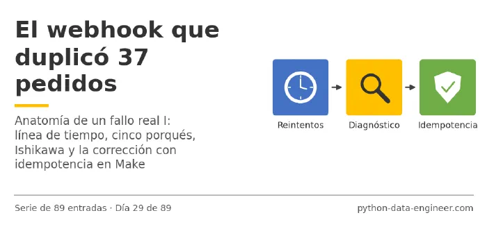 Miniatura del artículo