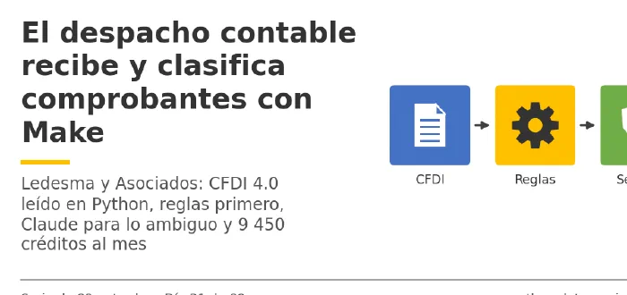 Miniatura del artículo