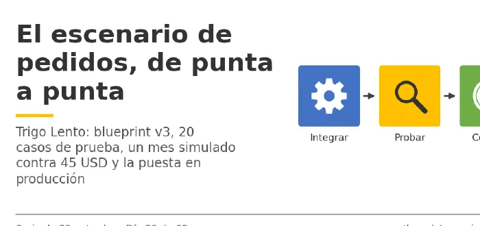 Miniatura del artículo