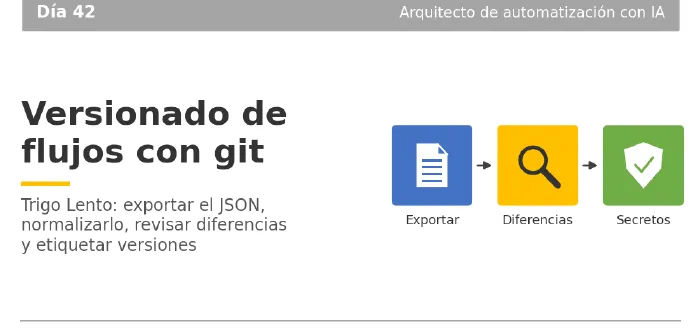 Miniatura del artículo