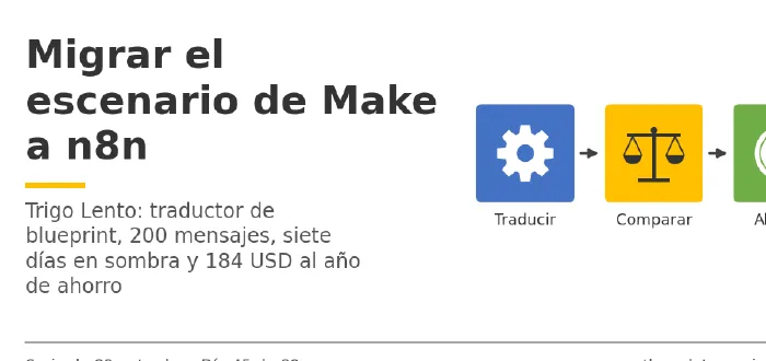 Miniatura del artículo