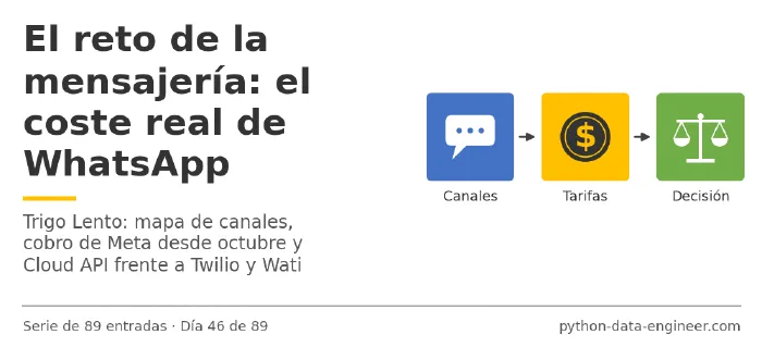 Miniatura del artículo