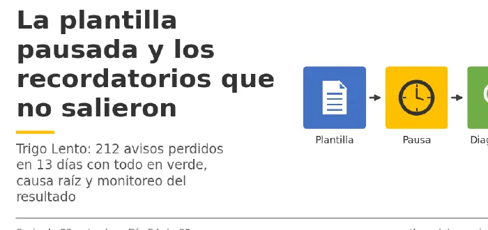 Miniatura del artículo