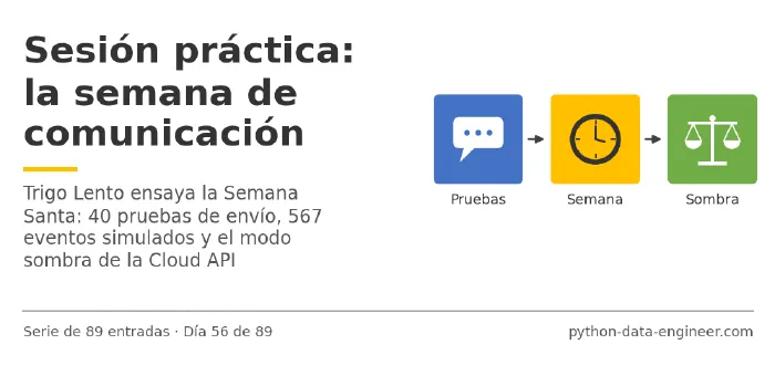 Miniatura del artículo