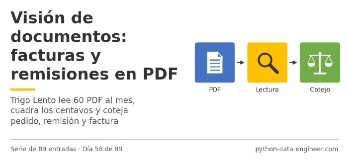 Miniatura del artículo