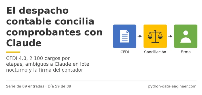 Miniatura del artículo