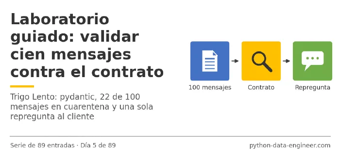 Miniatura del artículo