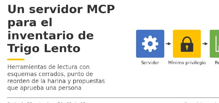 Miniatura del artículo