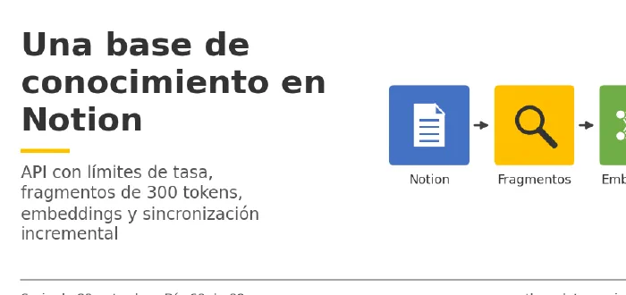 Miniatura del artículo
