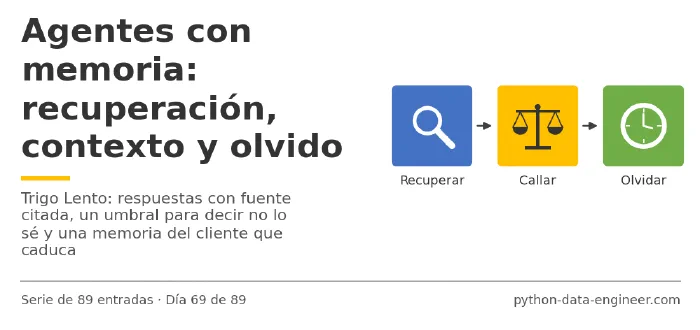 Miniatura del artículo