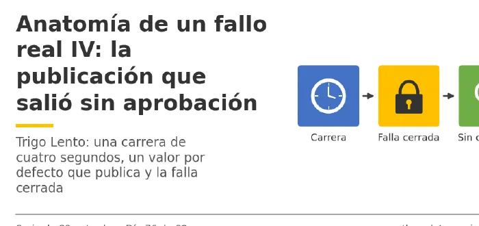 Miniatura del artículo