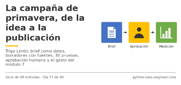 Miniatura del artículo