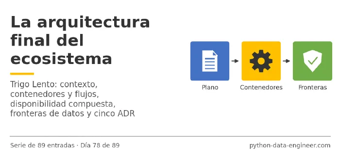 Miniatura del artículo