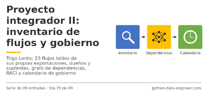 Miniatura del artículo