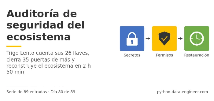 Miniatura del artículo