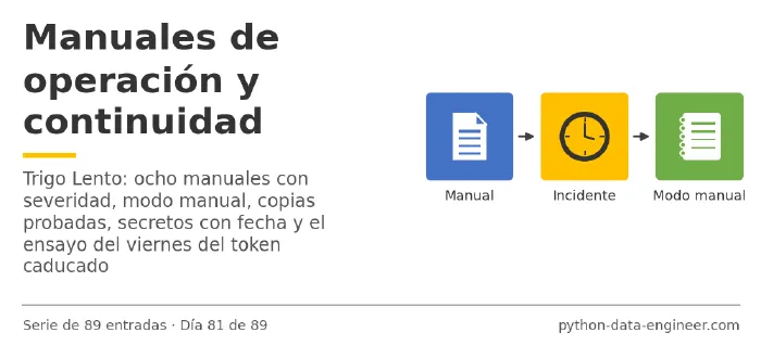 Miniatura del artículo