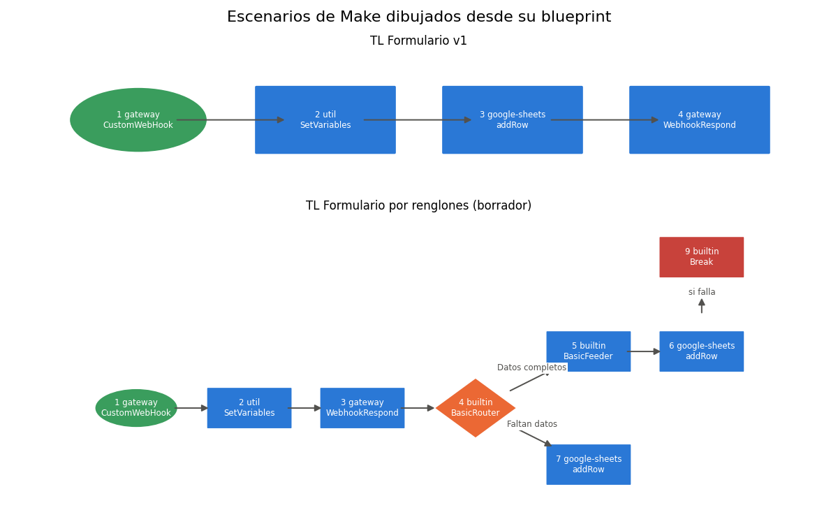 Gráfica: El lector recursivo. Lector recursivo nodos_desde_blueprint y dibujo de dos escenarios