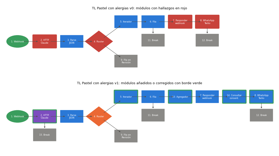 Gráfica: El roto y el corregido, dibujados. Dibujo del blueprint roto y del corregido con los errores en rojo