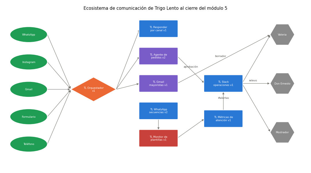 Gráfica: El mapa del ecosistema de comunicación. Mapa del ecosistema de comunicación dibujado con las formas de la serie