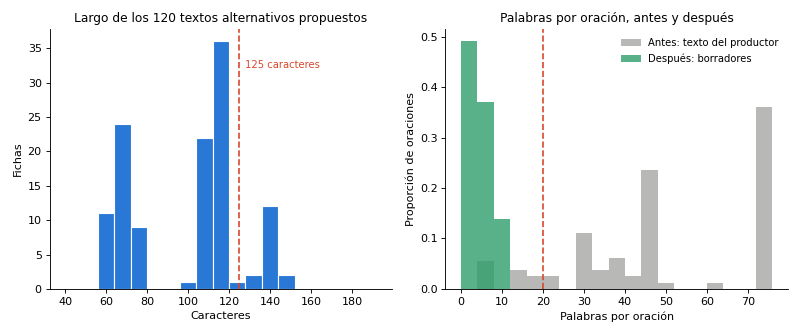 Gráfica: Descripciones y textos alternativos accesibles. Comprobaciones de accesibilidad: texto alternativo, oraciones, legibilidad y tabla de atributos