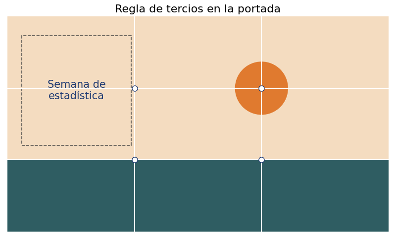 Gráfica: Composición y estética. Composición de la portada con la regla de tercios
