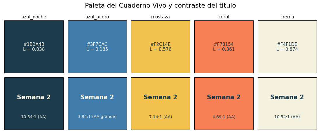 Gráfica: La paleta y el contraste del título. Paleta de marca y razón de contraste WCAG