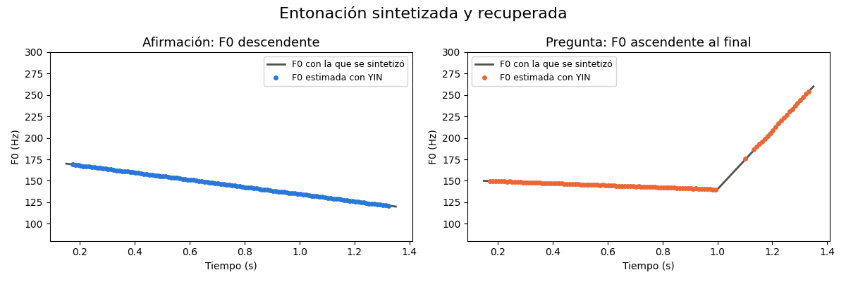 Gráfica: Prosodia. Prosodia: contornos de F0 de una afirmación y de una pregunta, y estimación con YIN