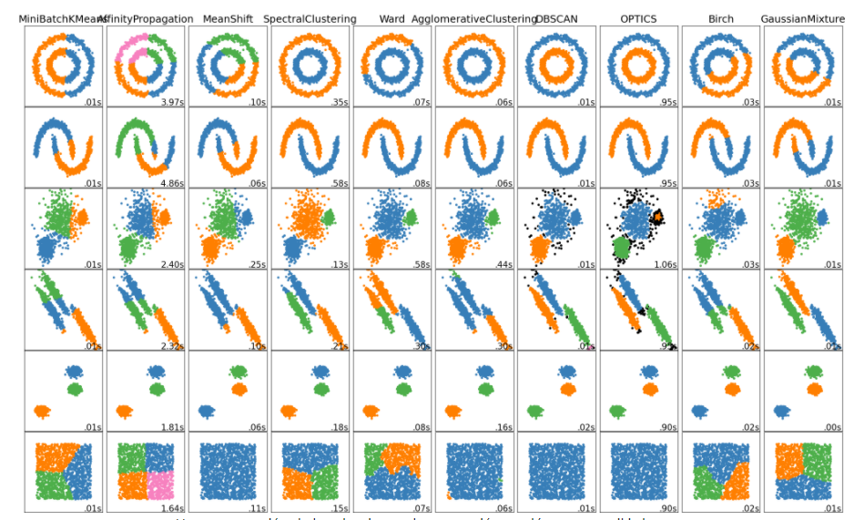 clustering_sklearn.PNG